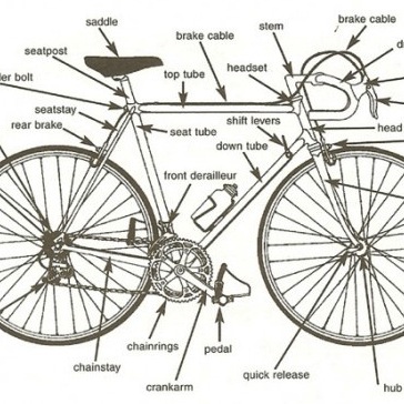 road readiness checklist