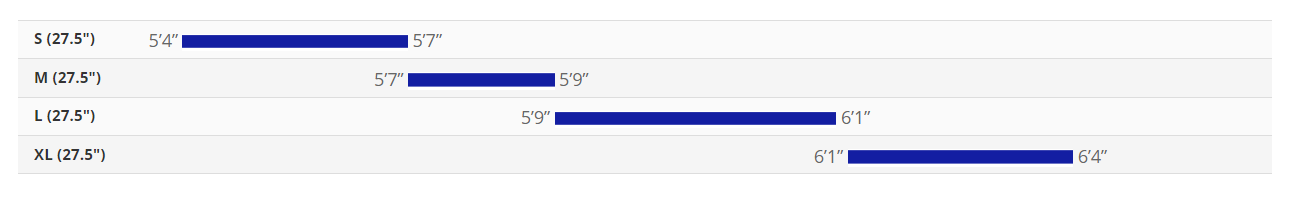 Sizing
