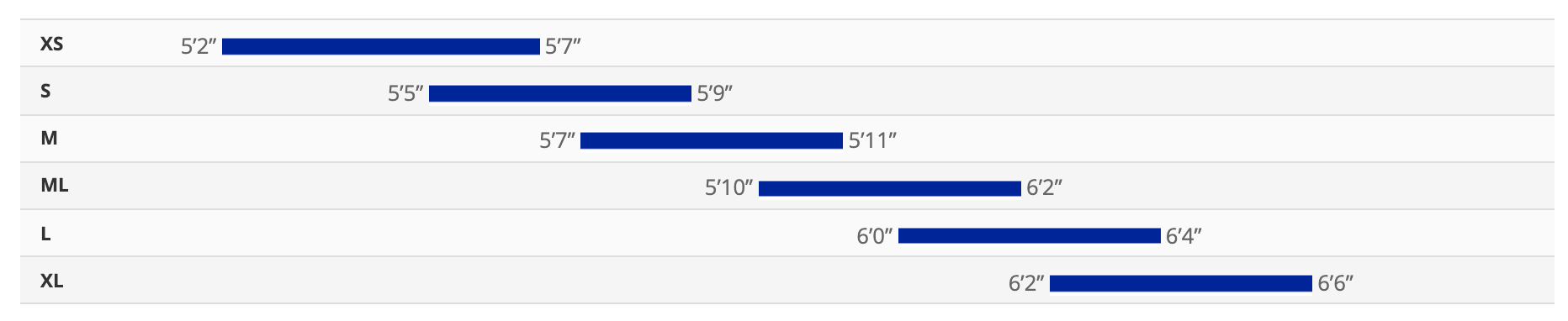 Sizing