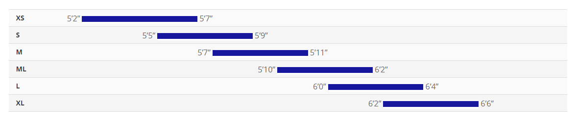 Sizing