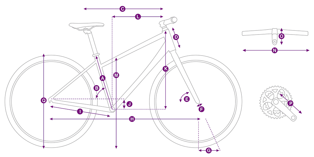 Geometry Geometry