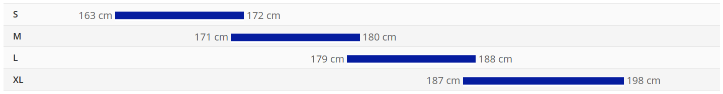 Sizing
