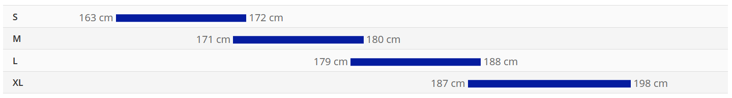Sizing