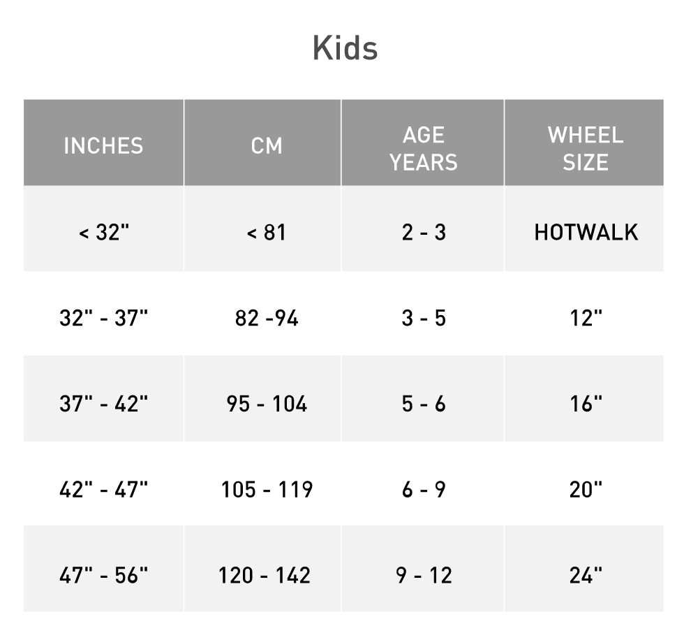 Sizing