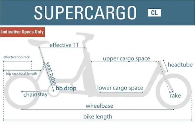 SuperCargo Geo Chart