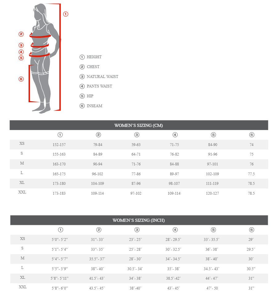 Sizing